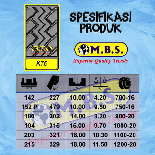 KT 5 - MBS